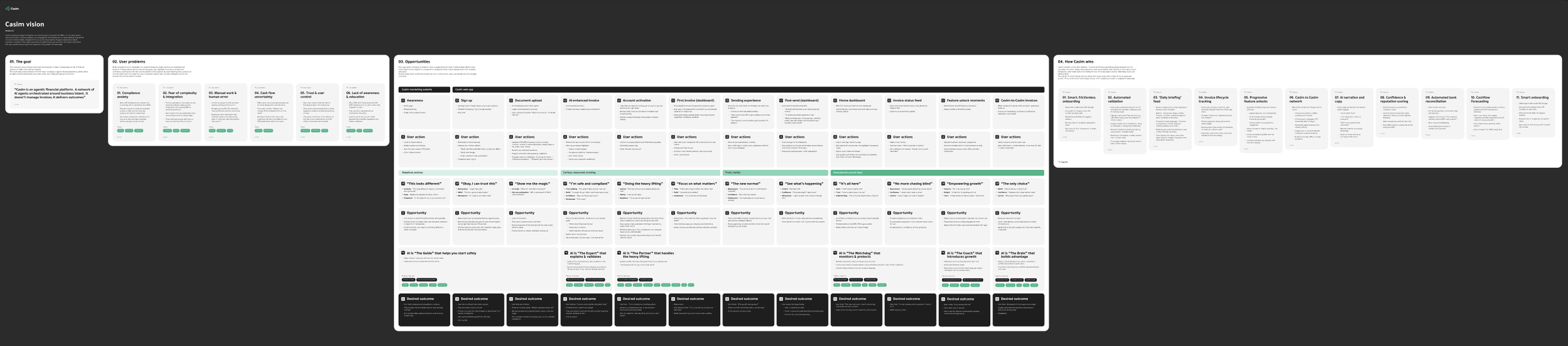 Decision framework mapping what the system resolves before the user sees it